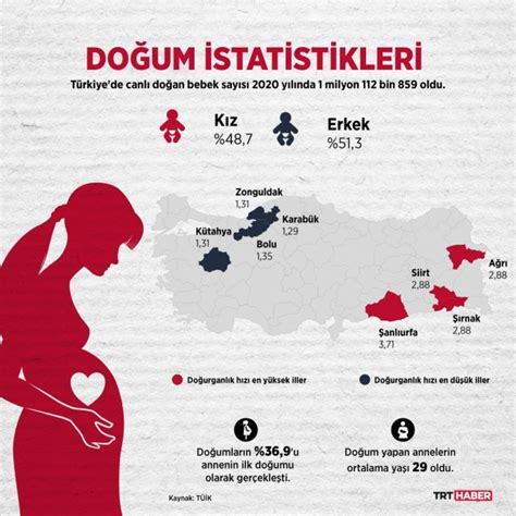 Türkiye doğum oranı 2020